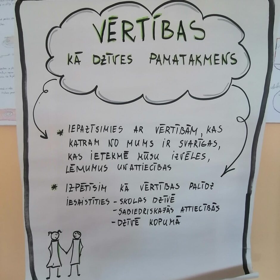 7. klašu skolēni nodarbībā “Vērtības kā dzīves pamatakmens”